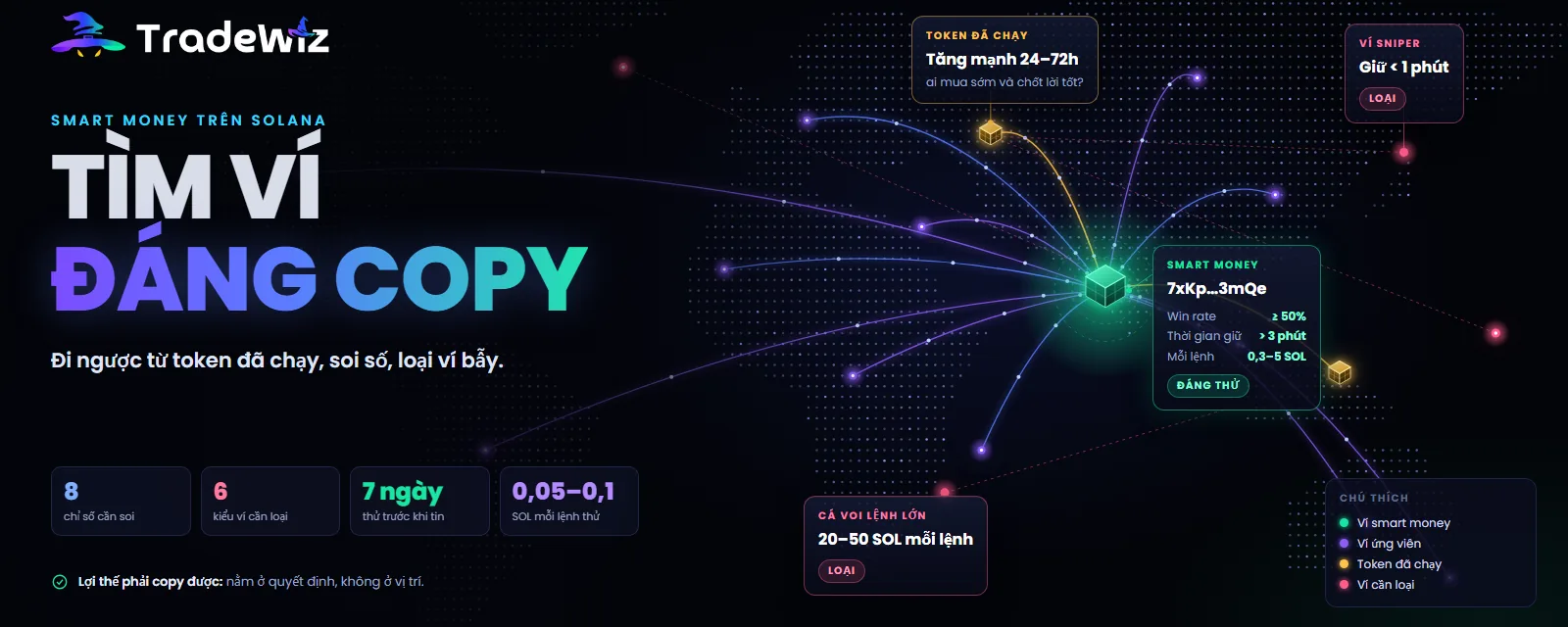 Cách tìm ví smart money đáng copy trên Solana