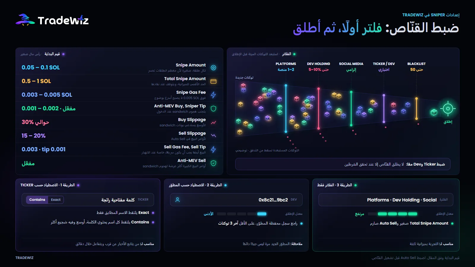 إعدادات Sniper في TradeWiz