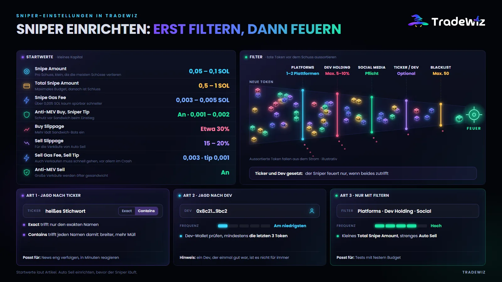 Sniper-Setup in TradeWiz
