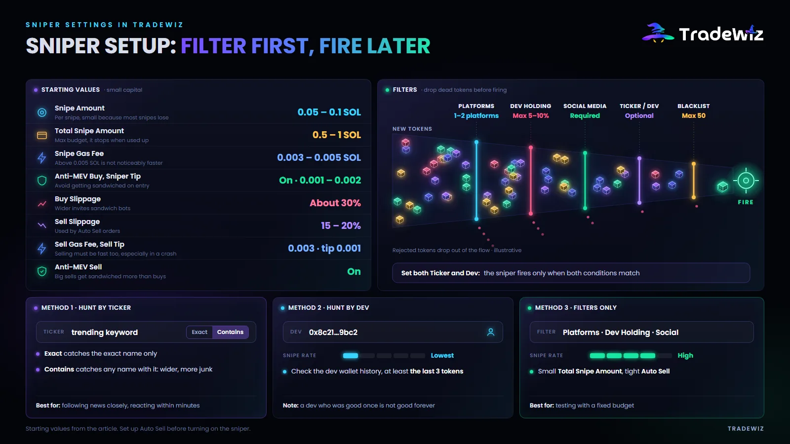 Sniper settings in TradeWiz
