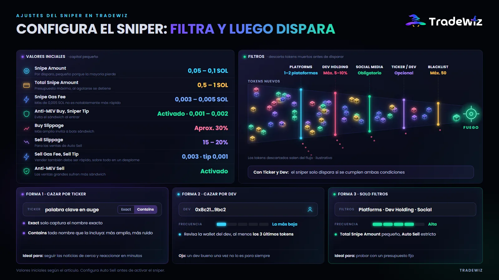 Configuración del Sniper en TradeWiz