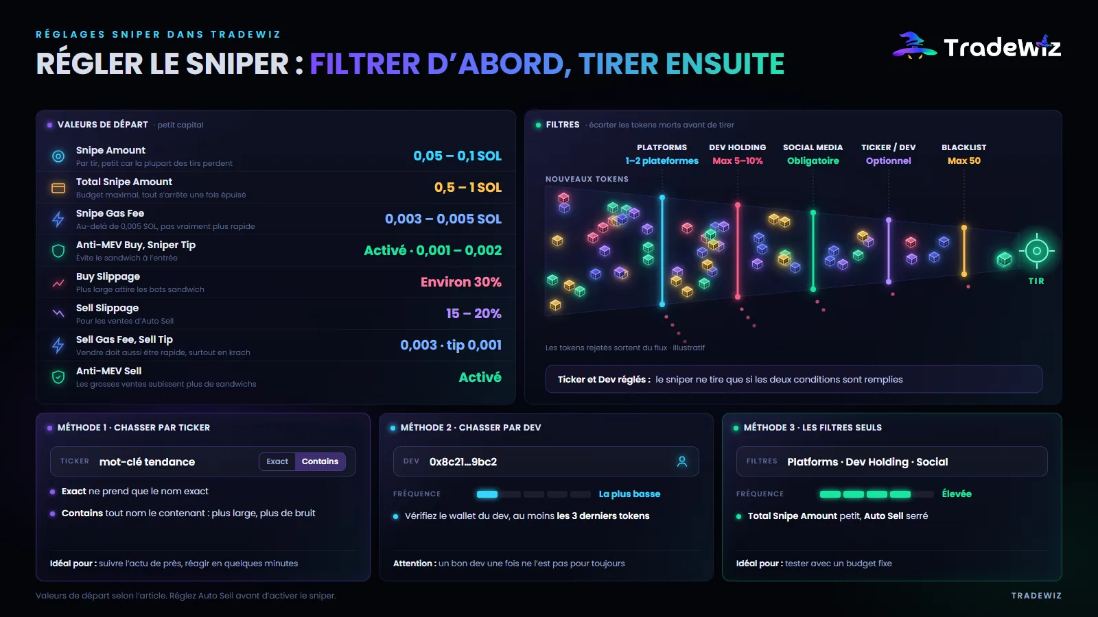 Réglages du Sniper dans TradeWiz