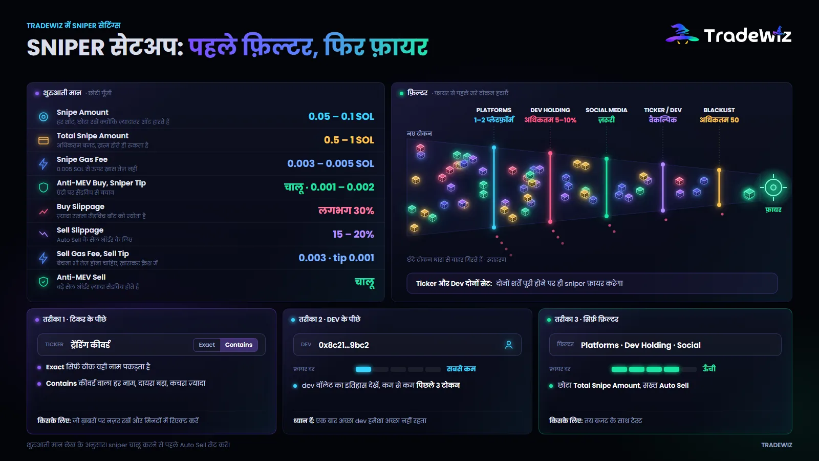 TradeWiz में Sniper की सेटिंग्स