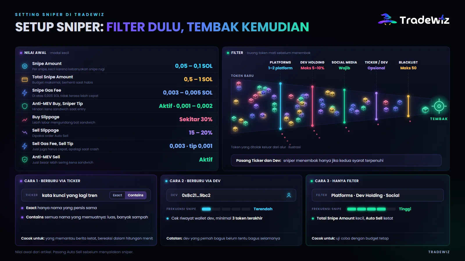 Pengaturan sniper di TradeWiz