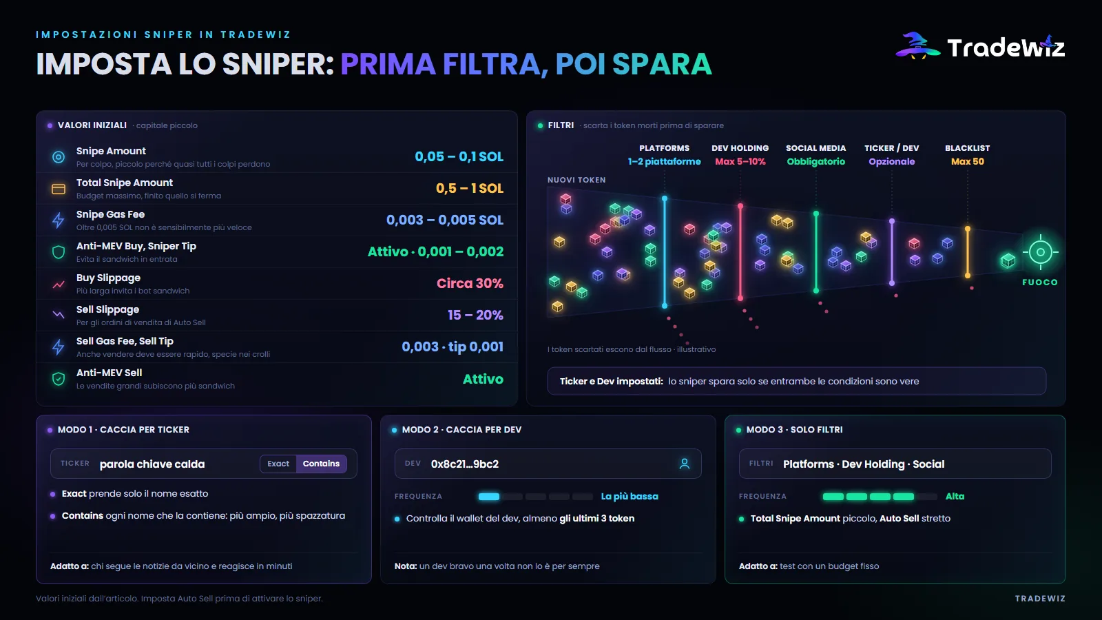 Le impostazioni dello Sniper in TradeWiz