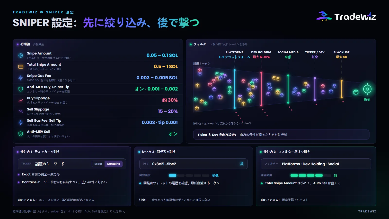 TradeWizのスナイパー設定