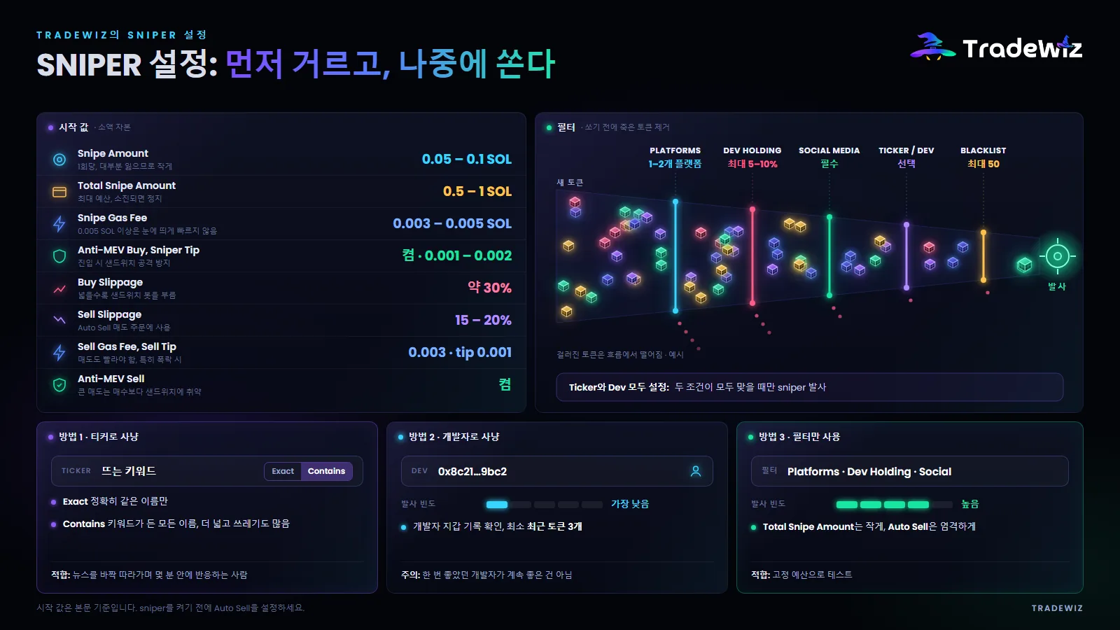 TradeWiz의 Sniper 설정