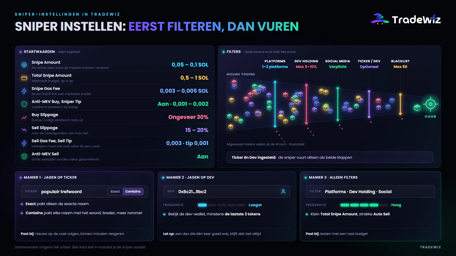 Sniperinstellingen in TradeWiz