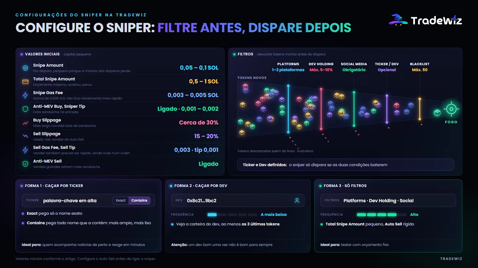 Configuração do Sniper na TradeWiz