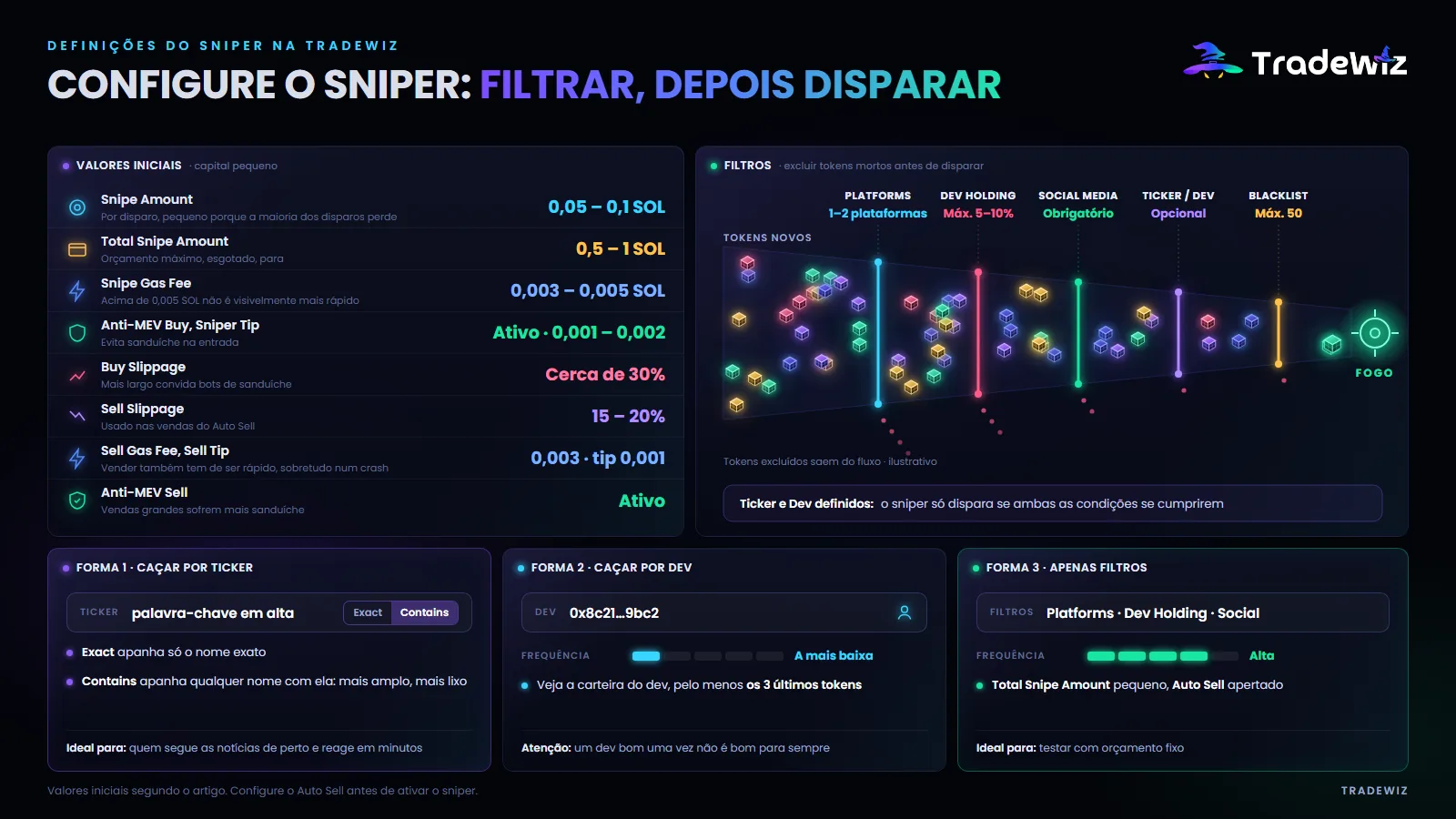 Definições do Sniper na TradeWiz