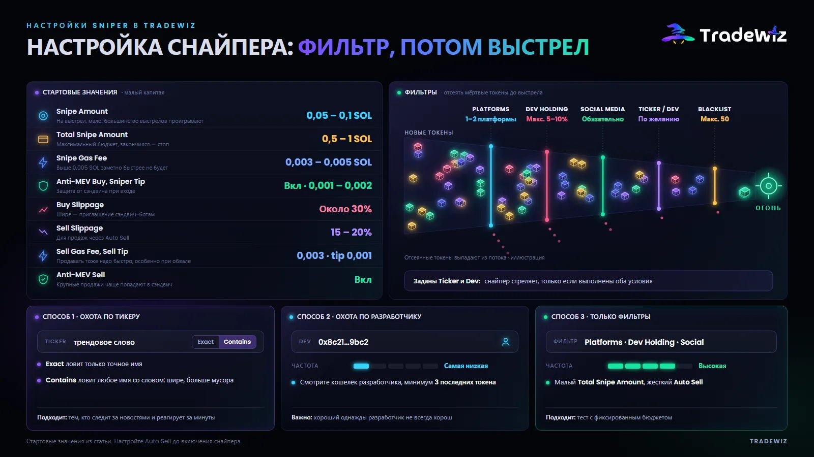 Настройки Sniper в TradeWiz