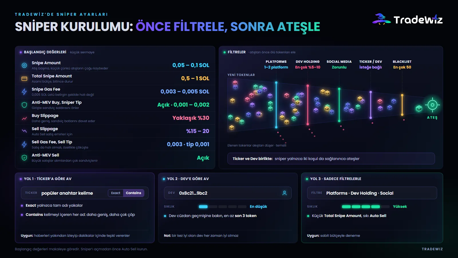 TradeWiz'deki Sniper ayar seti