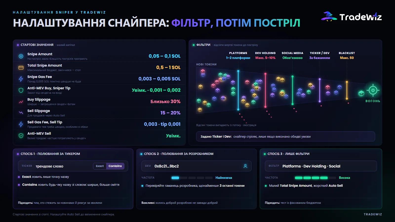 Налаштування Sniper у TradeWiz