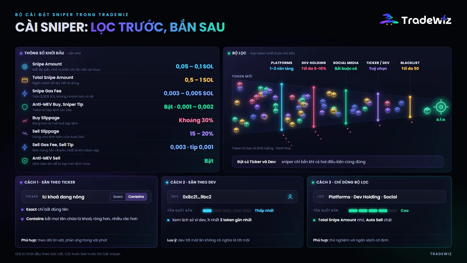 Bộ cài đặt Sniper trong TradeWiz