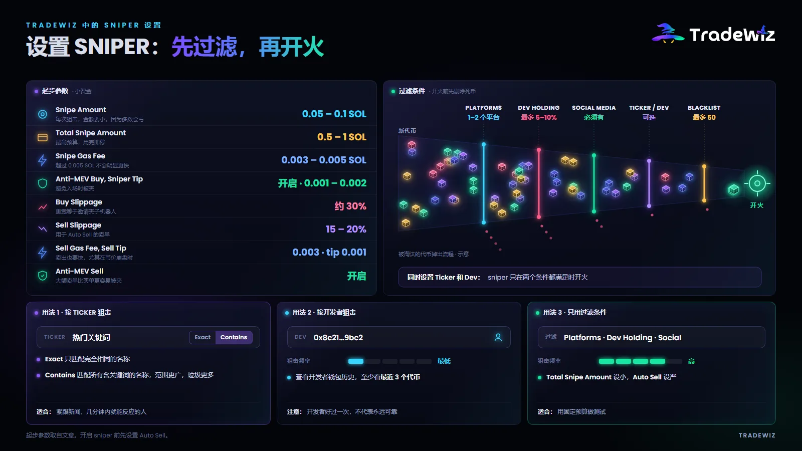 TradeWiz 的 Sniper 设置