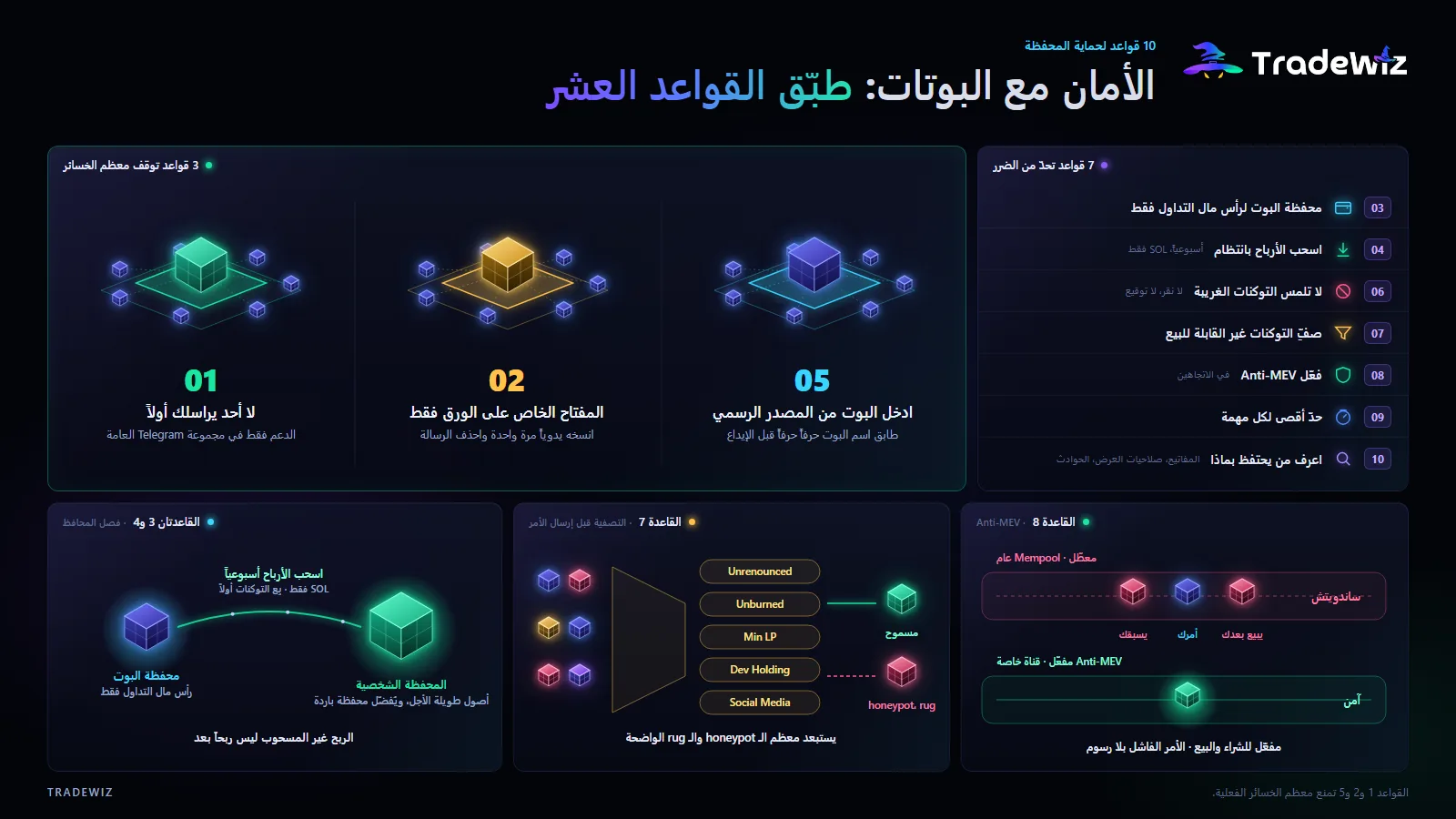 10 قواعد لحماية محفظتك