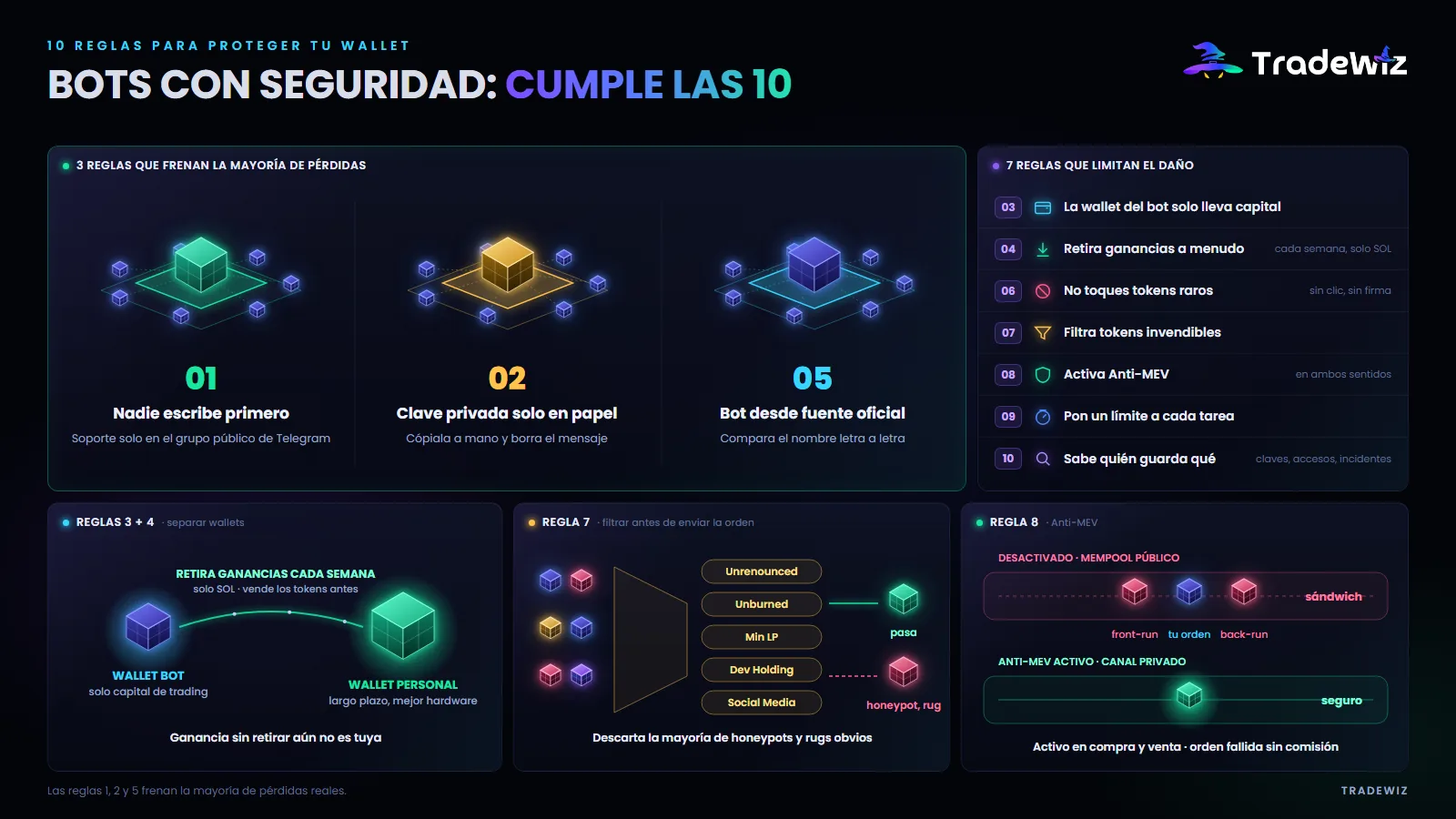 10 reglas para mantener tu wallet a salvo