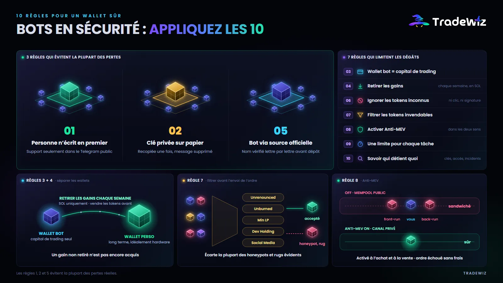 10 règles pour garder votre wallet en sécurité