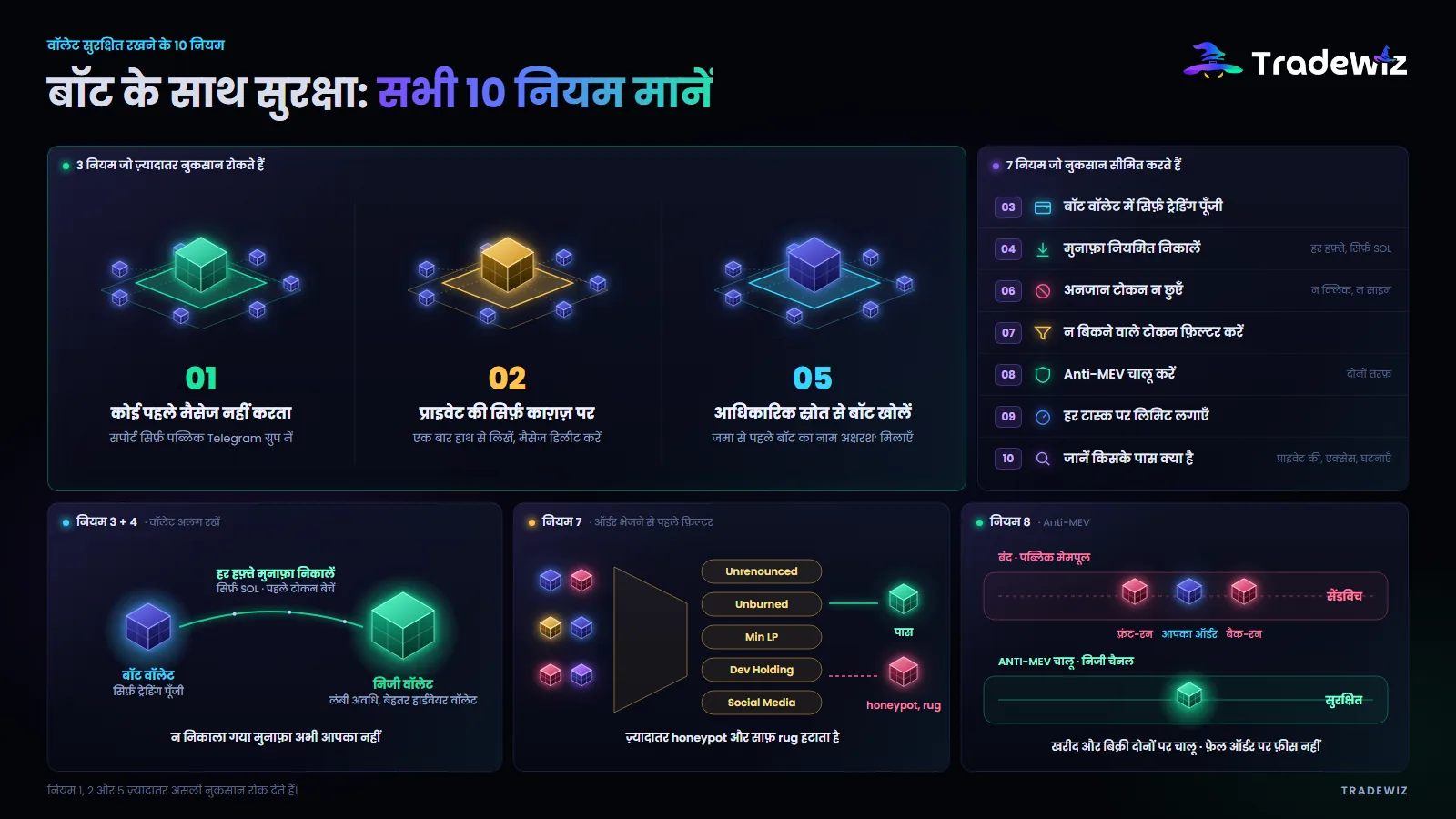 वॉलेट सुरक्षित रखने के 10 नियम