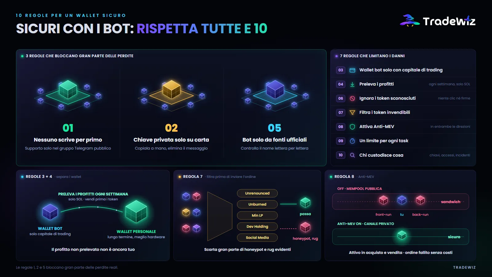 10 regole per tenere al sicuro il wallet