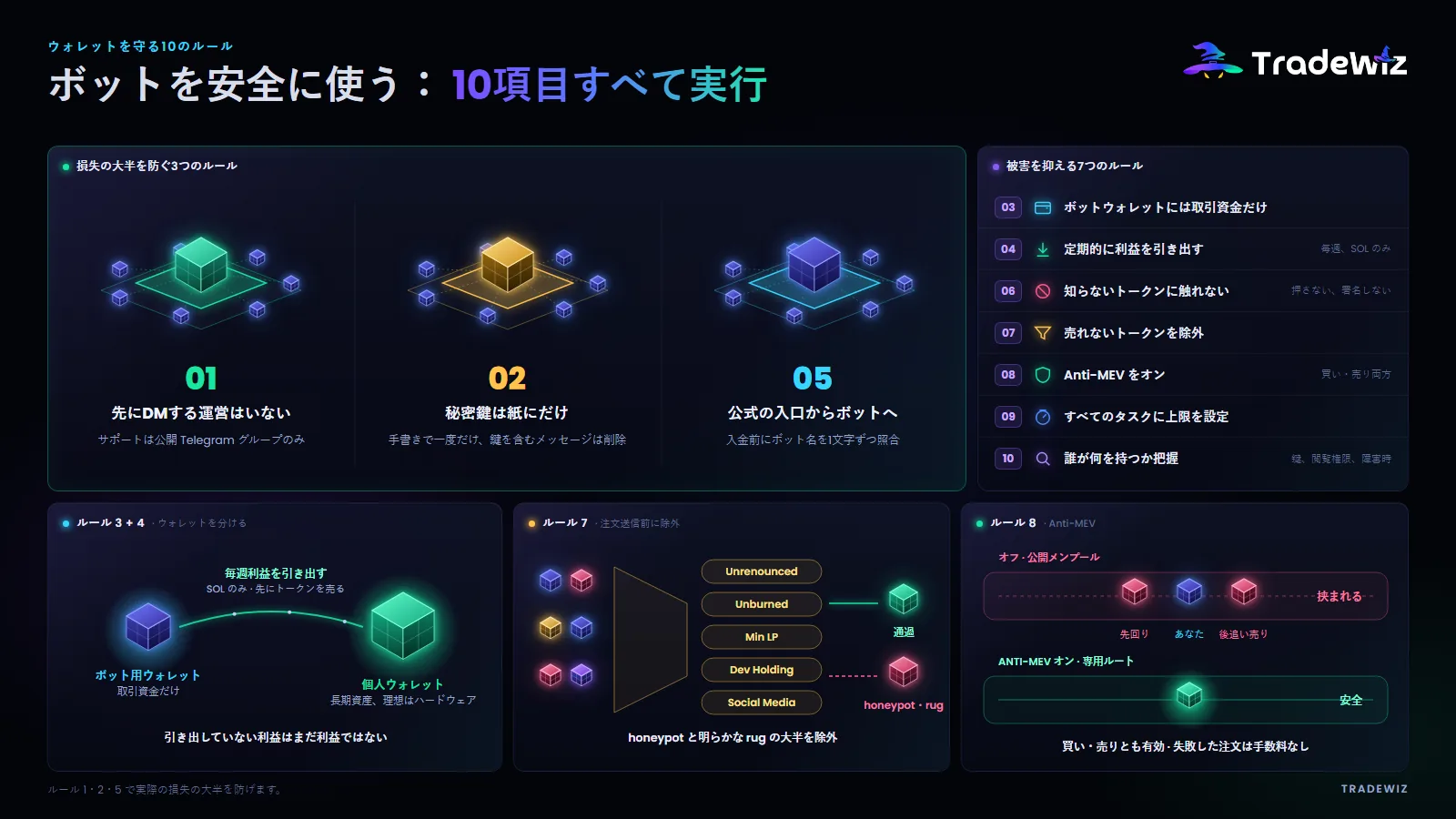ウォレットを安全に守る10のルール