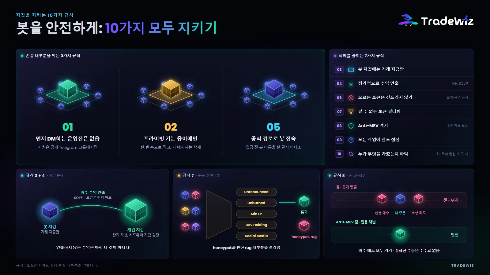 지갑을 안전하게 지키는 10가지 규칙