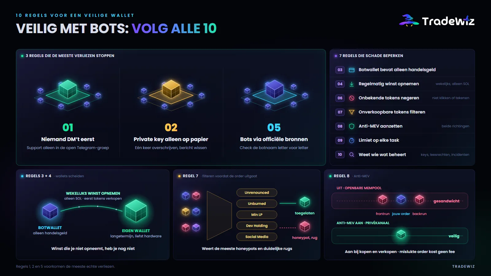 10 regels om je wallet veilig te houden