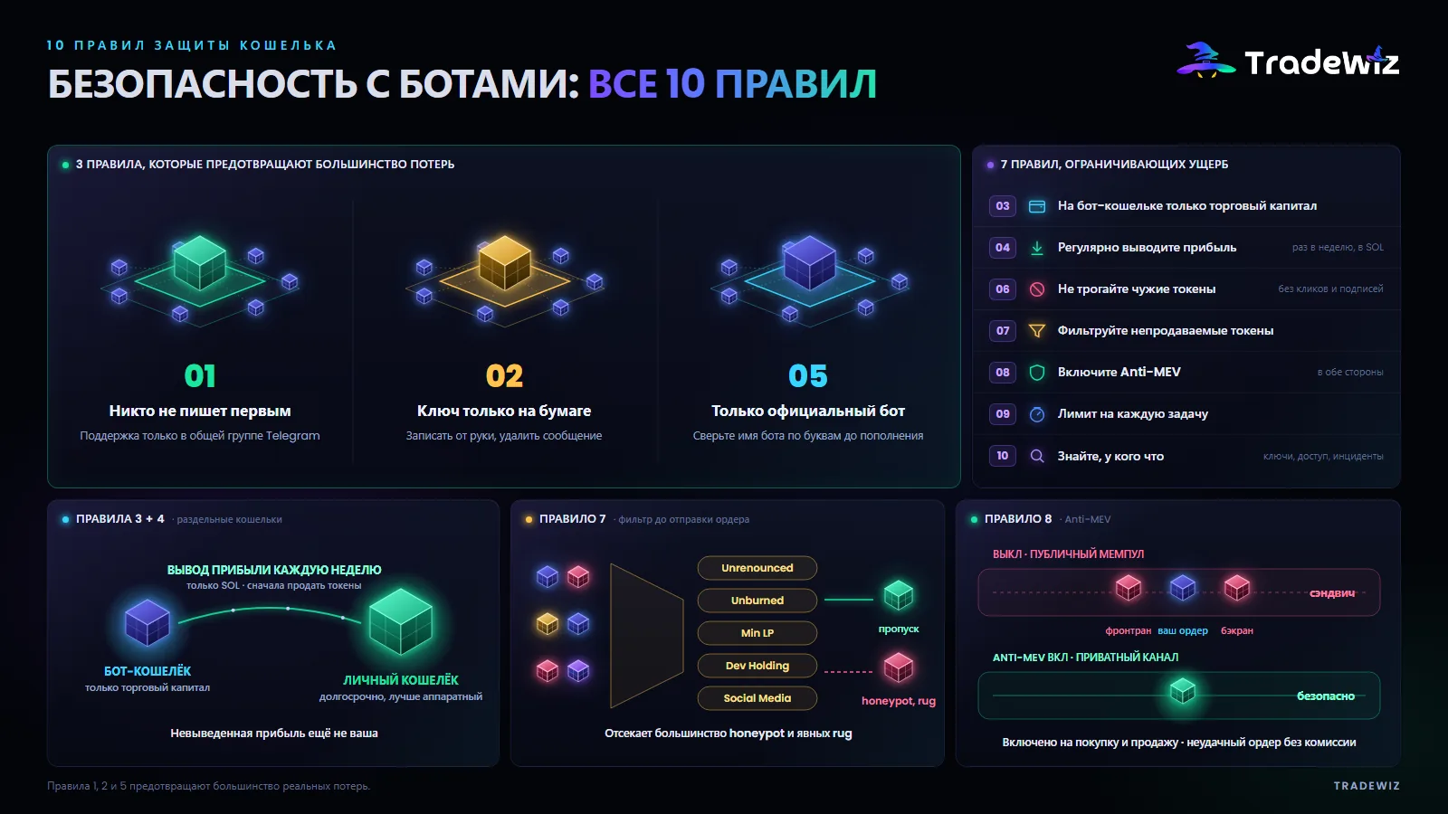 10 правил безопасности кошелька