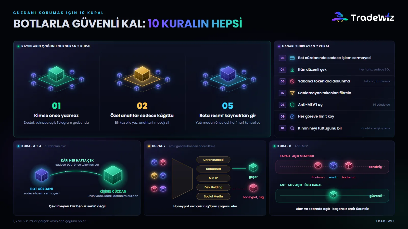 Cüzdanınızı güvende tutmanın 10 kuralı