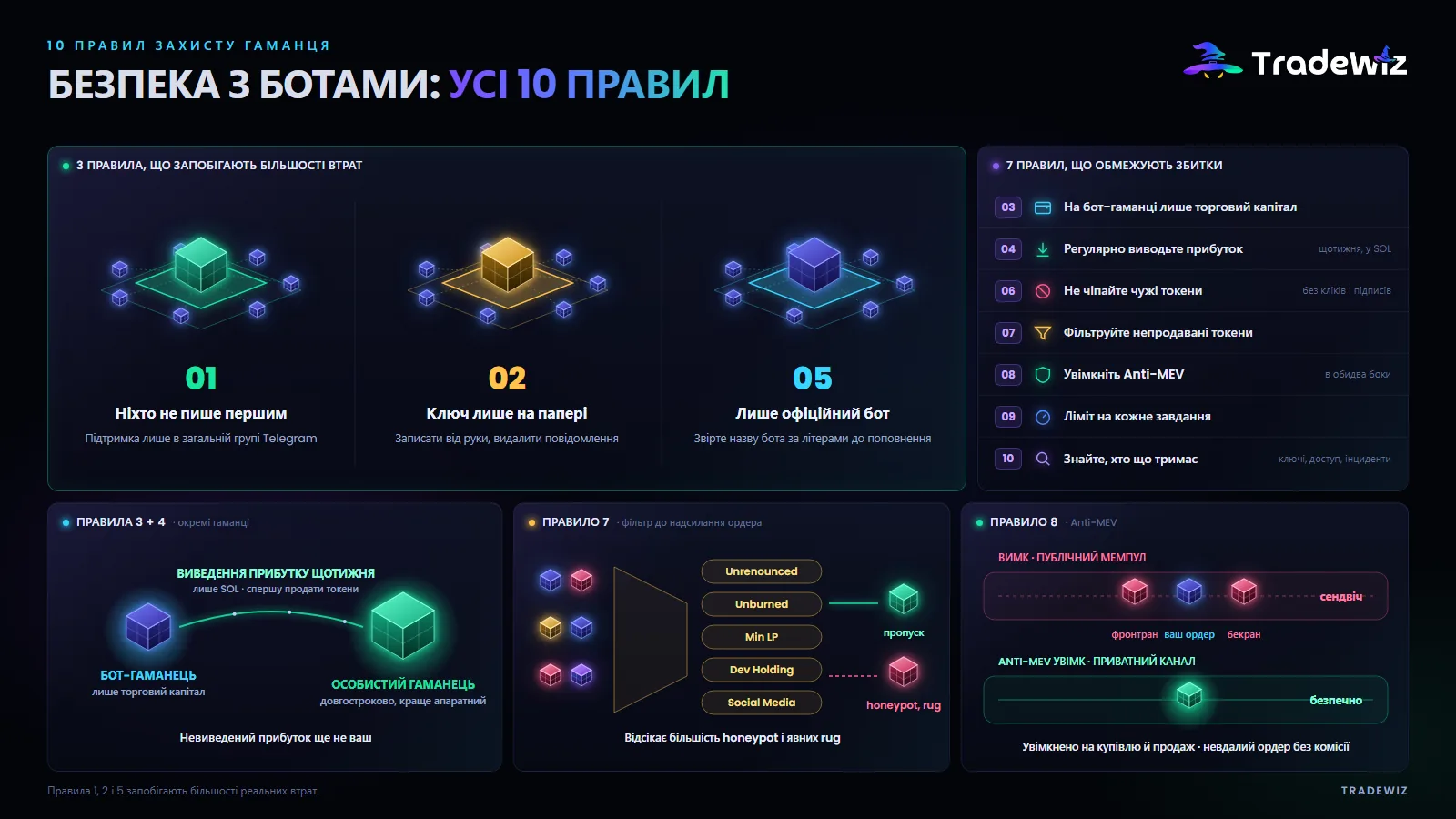 10 правил захисту гаманця