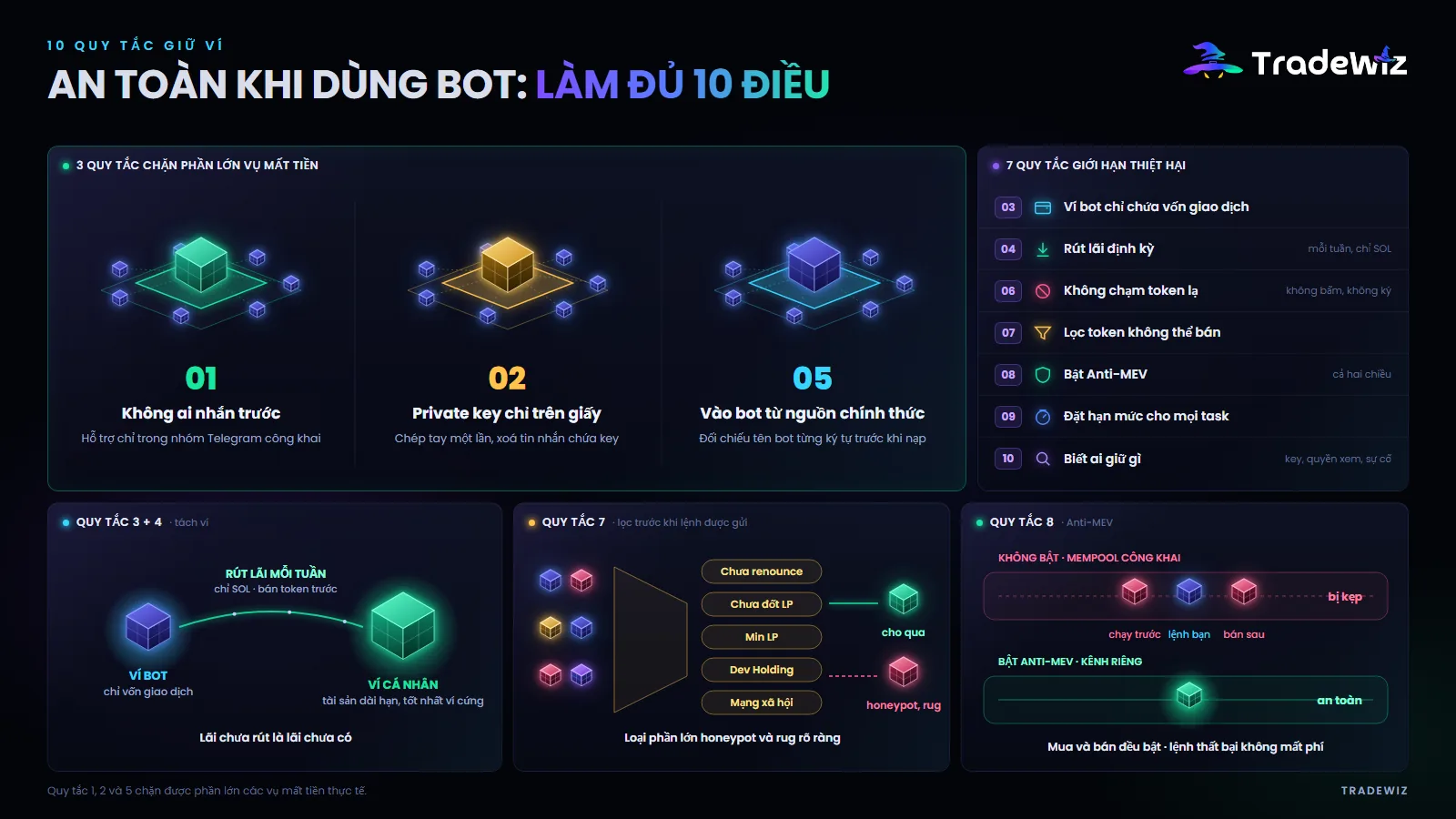 10 quy tắc giữ ví an toàn