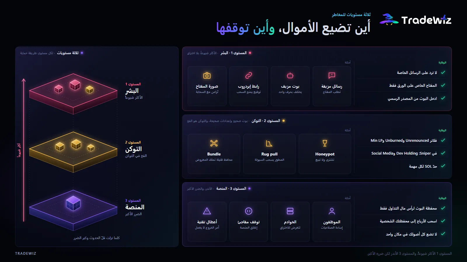 ثلاث طبقات من المخاطر عند استخدام البوتات