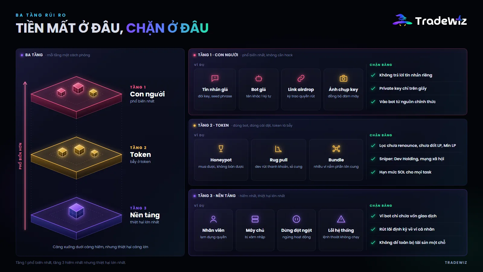 Ba tầng rủi ro khi dùng bot