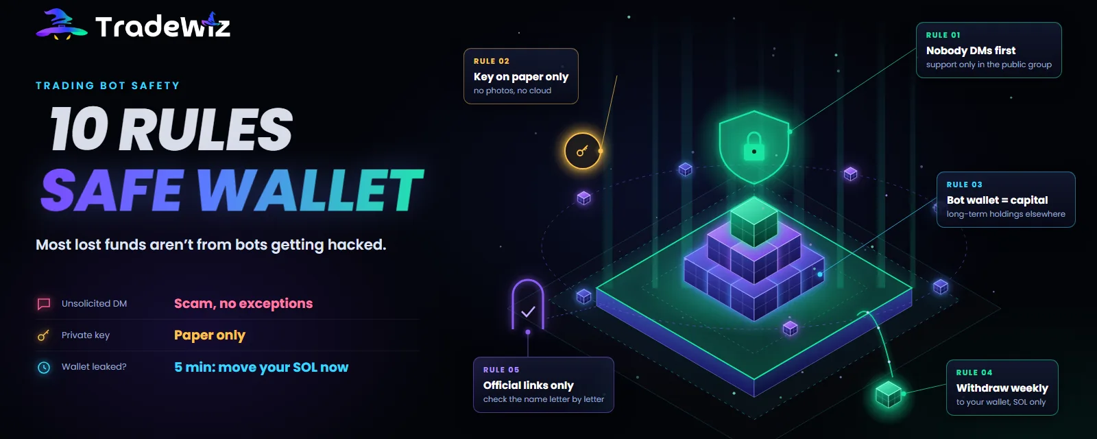 Are trading bots safe?