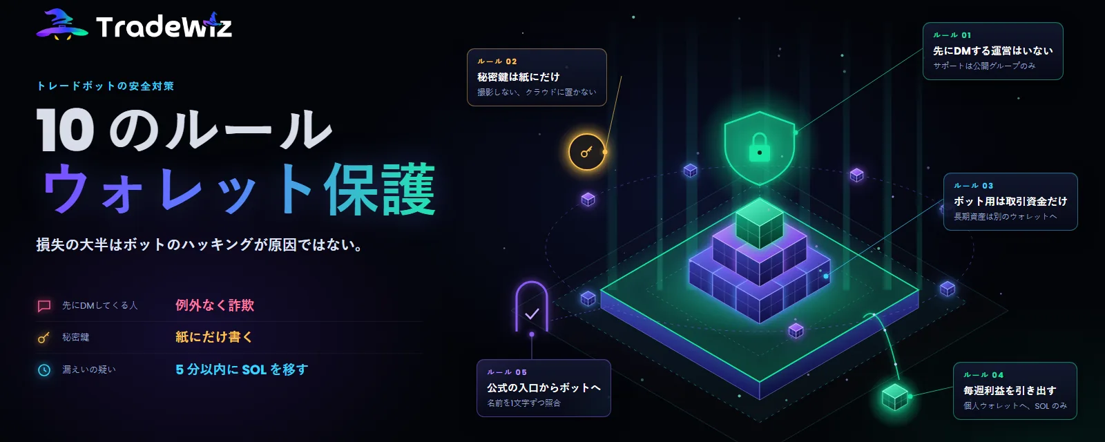 トレードボットは安全なのか?