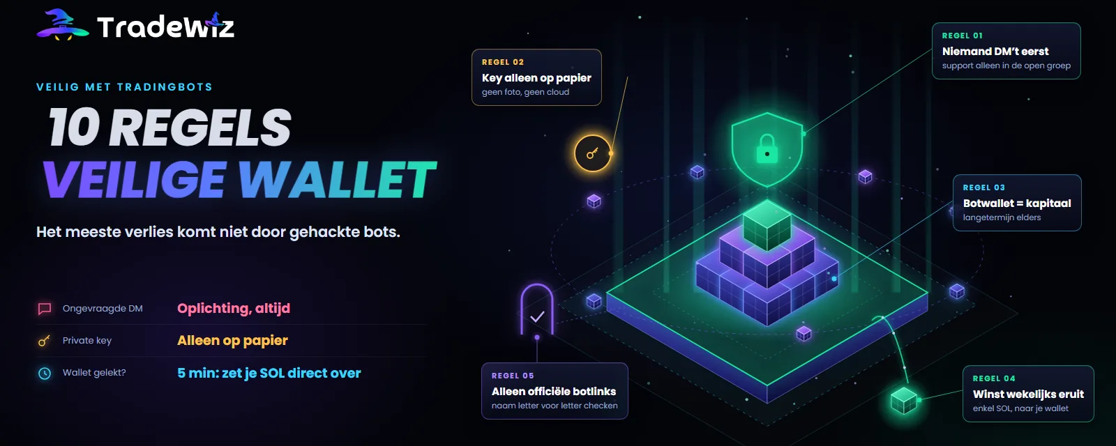 Zijn tradingbots veilig?