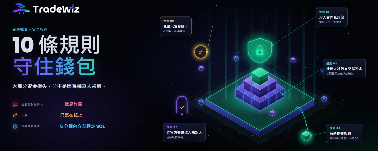 交易機器人安全嗎？
